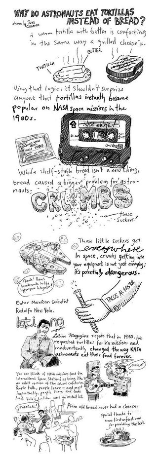 Illustration for article titled Why astronauts eat tortillas explained in one comic